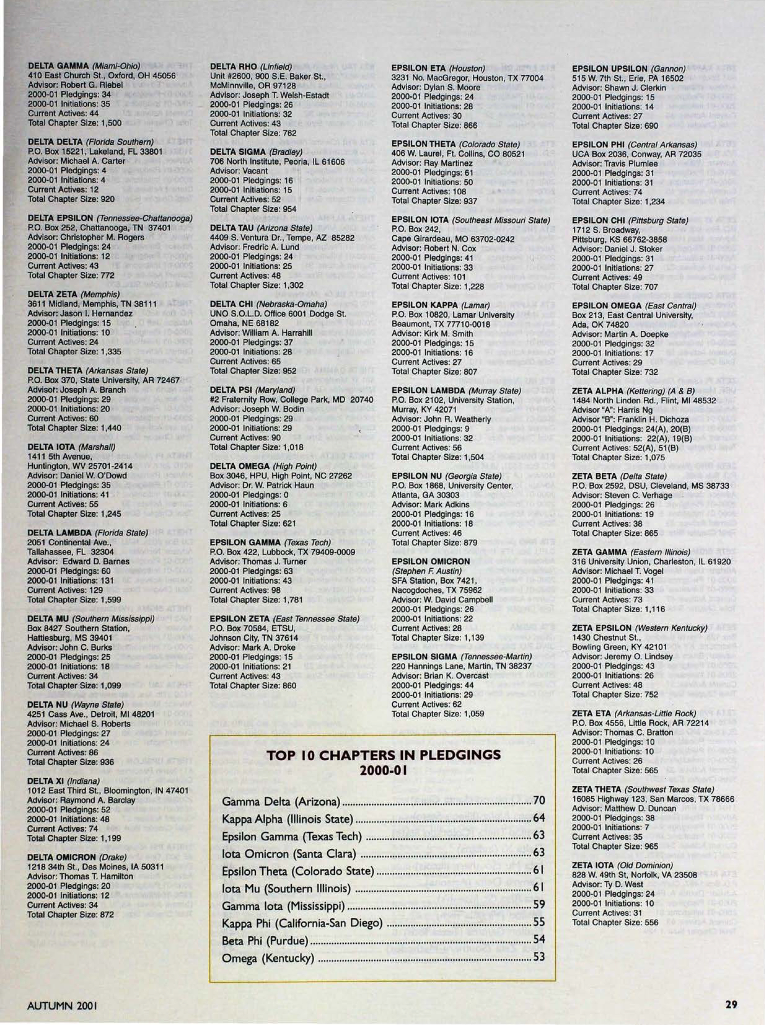 Top 10 Chapters in Pledgings 2000-01